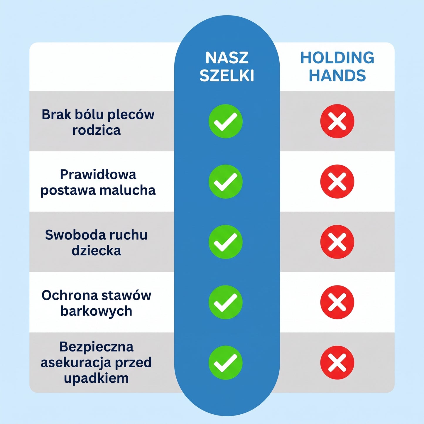 PewnyStart™ Bezpieczne Pierwsze Kroki